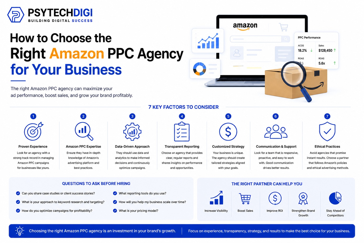 Amazon PPC Agency