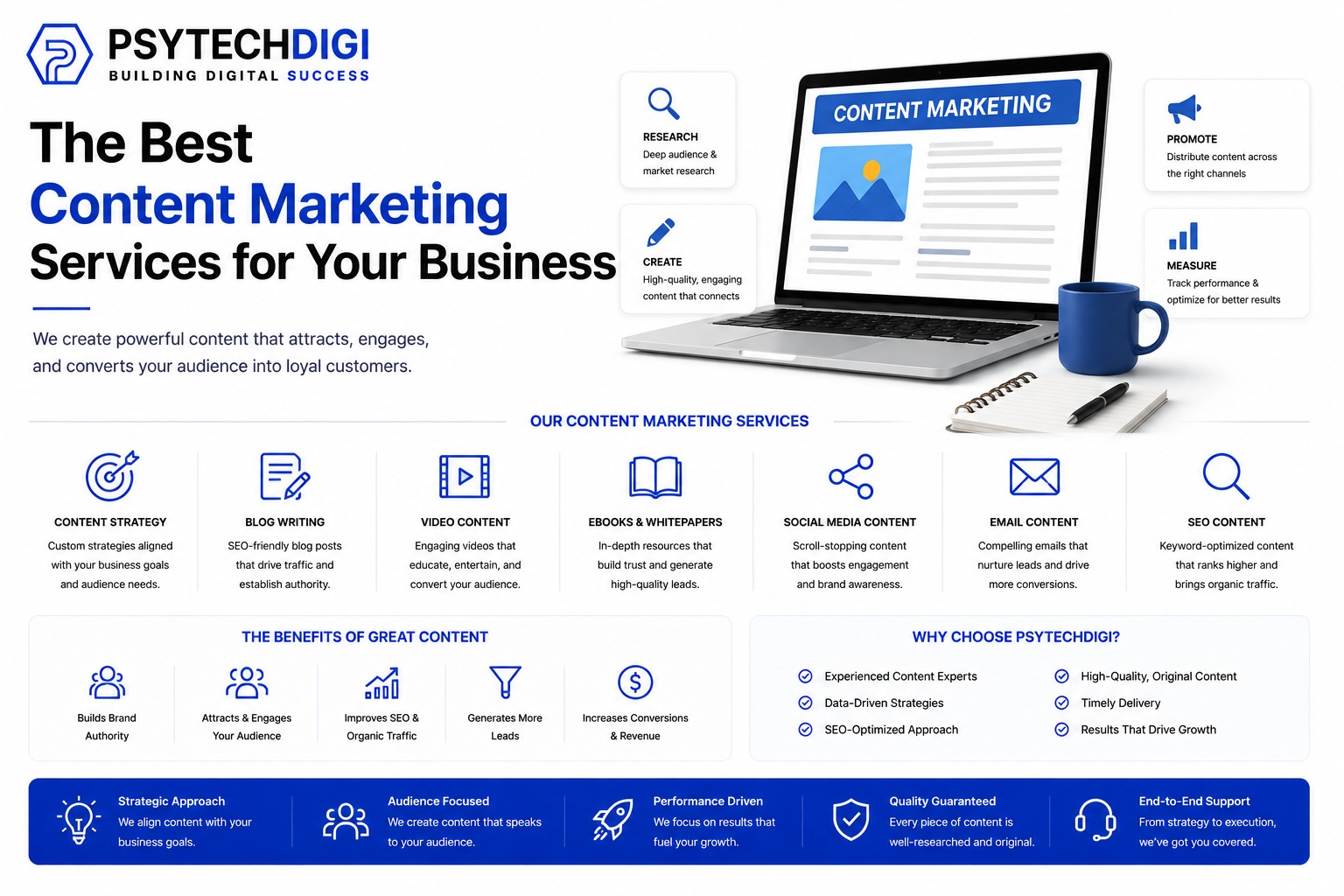 Content Marketing Services