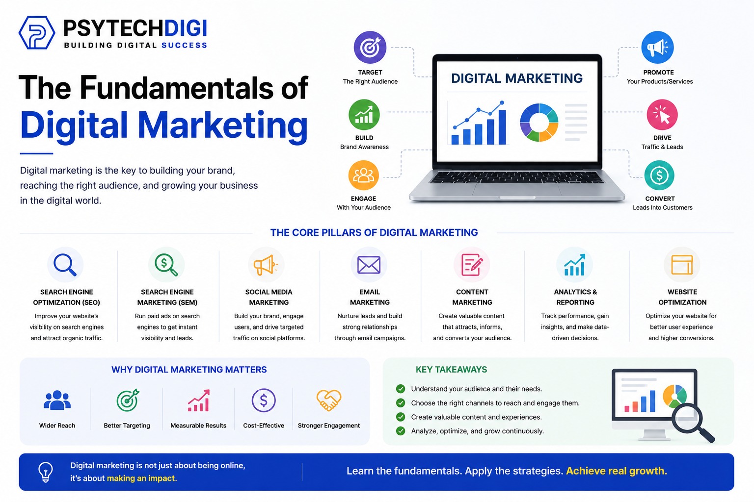Digital marketing