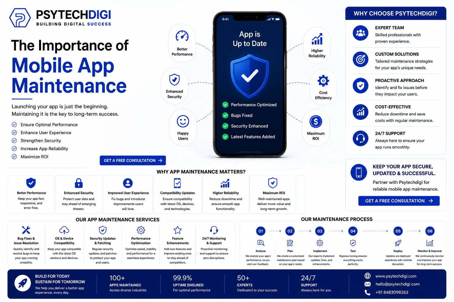 Mobile App Maintenance