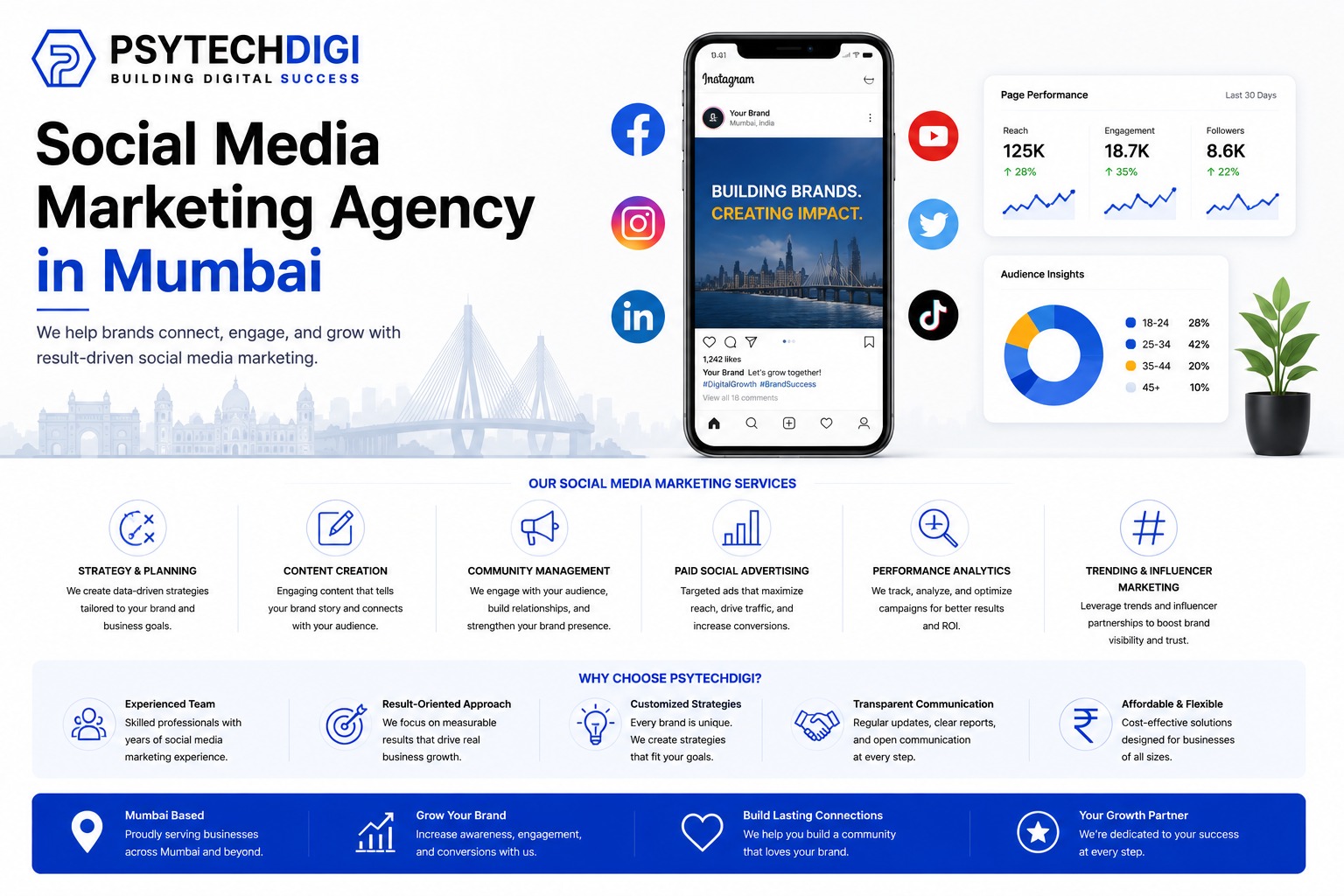 Social Media Marketing
