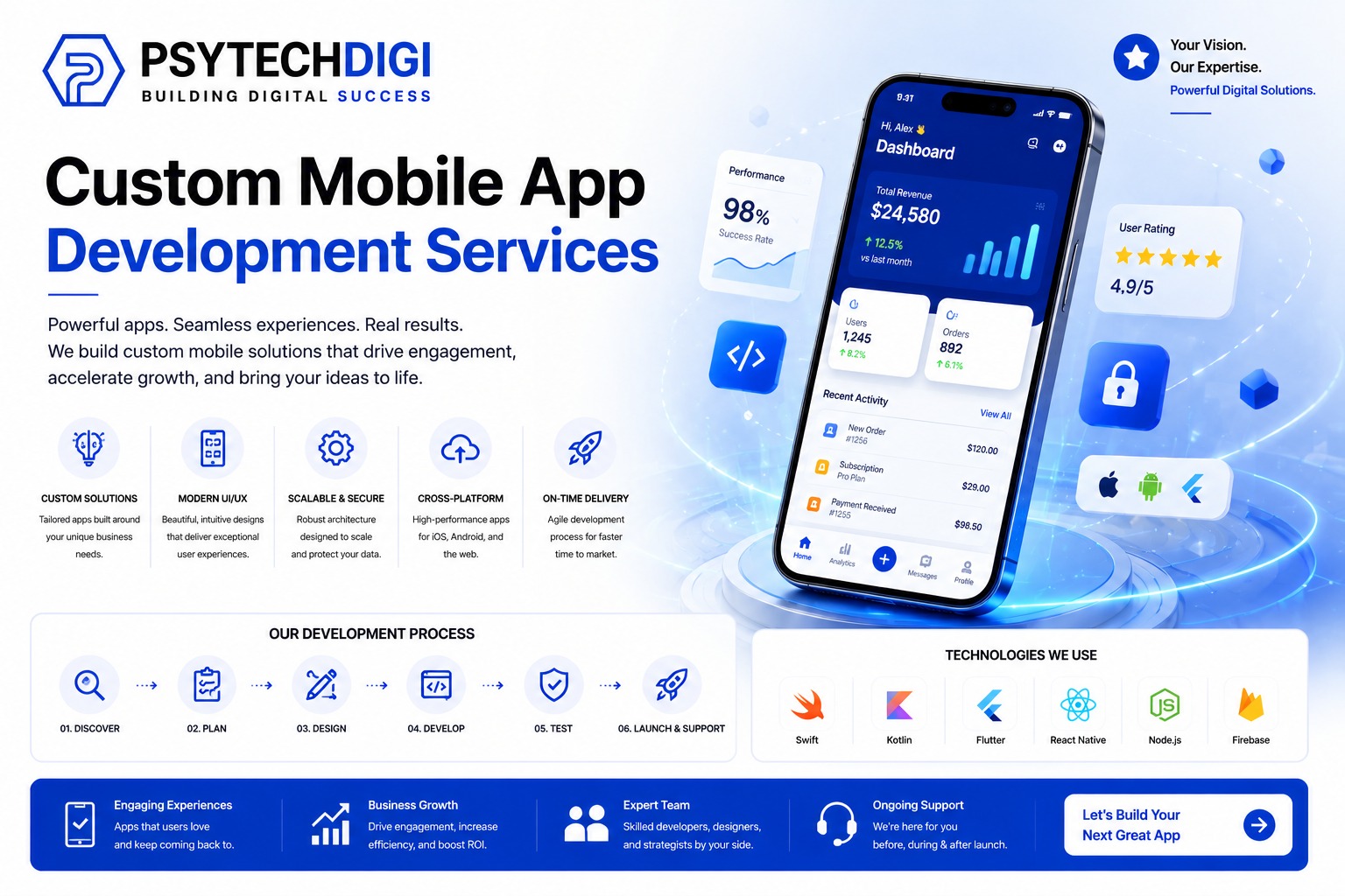 mobile app development