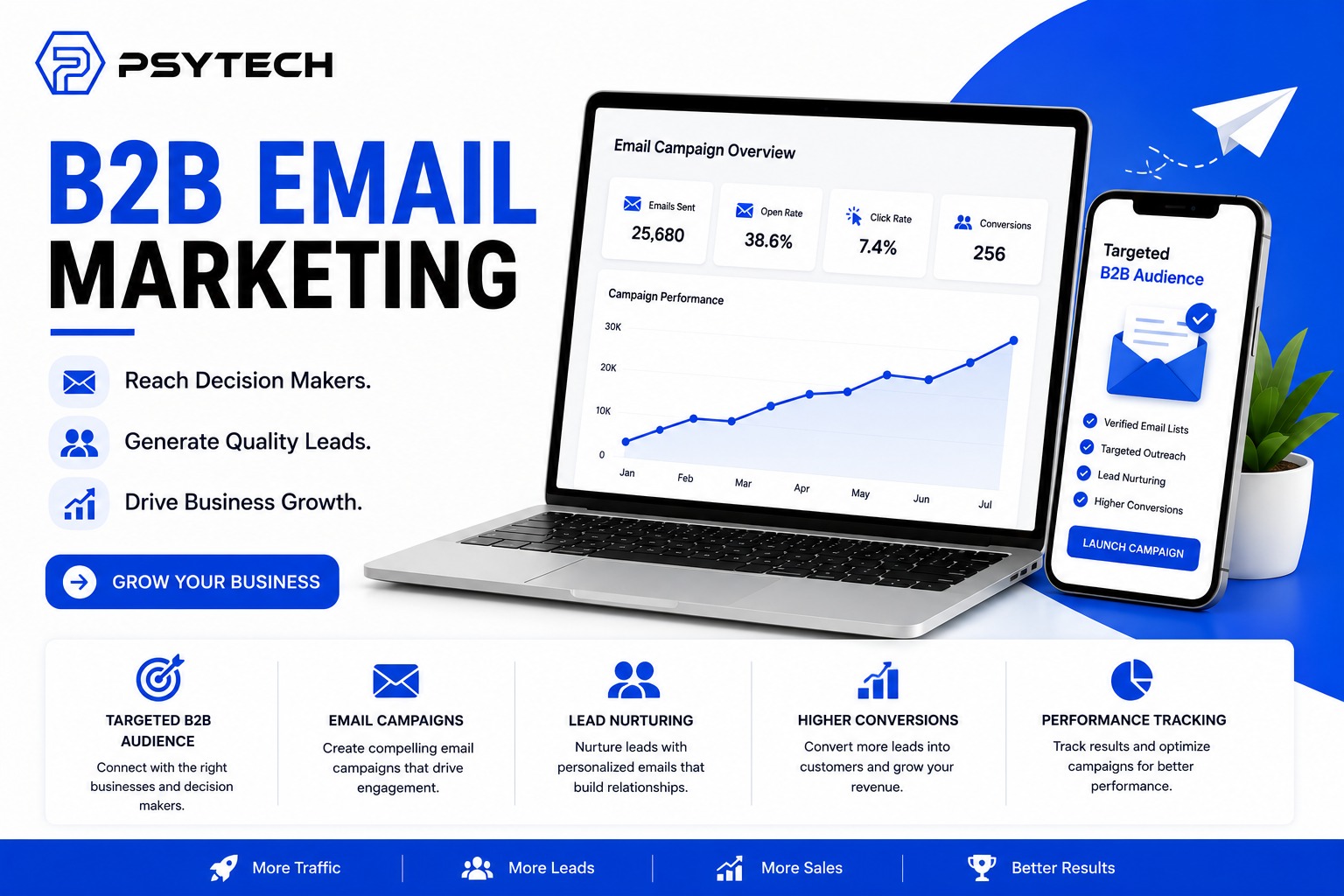 B2B Email Marketing