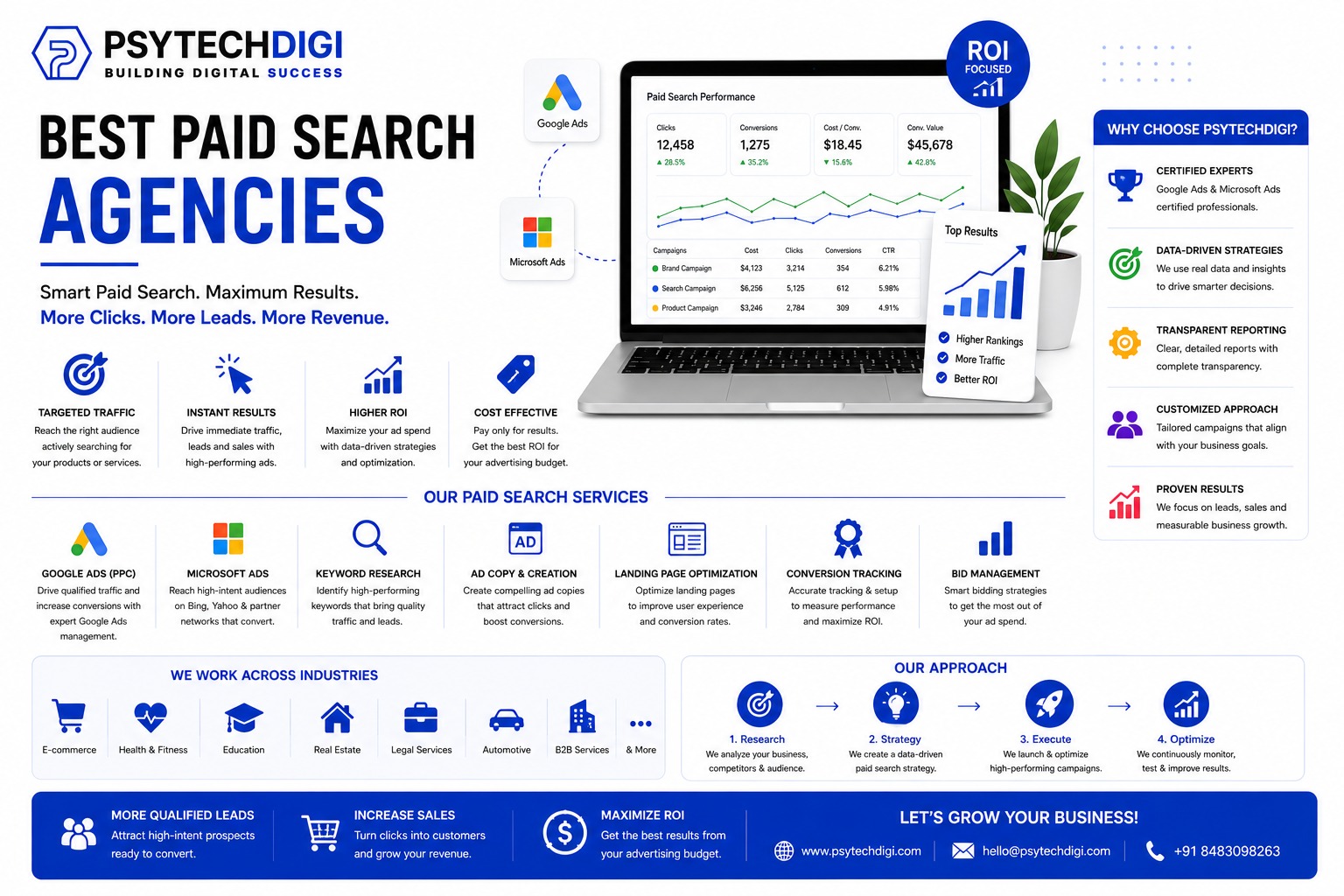 Best Paid Search Agencies