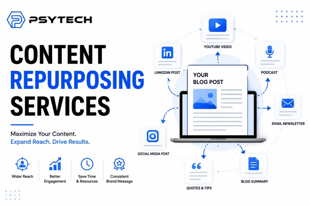 Content Repurposing Services