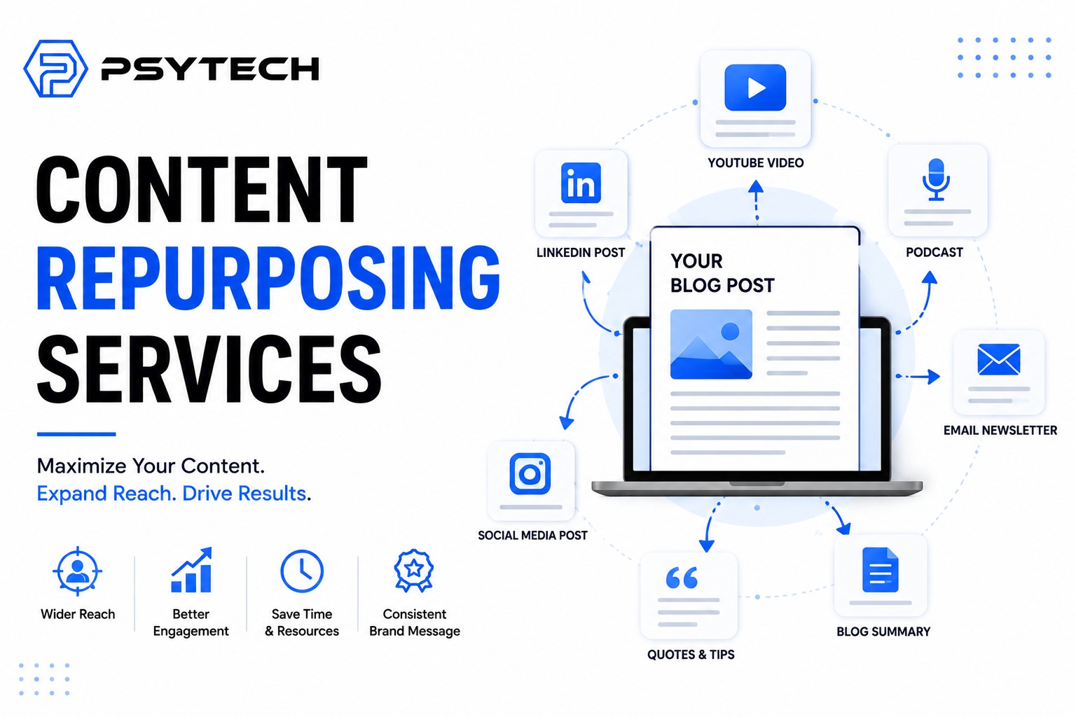 Content Repurposing Services
