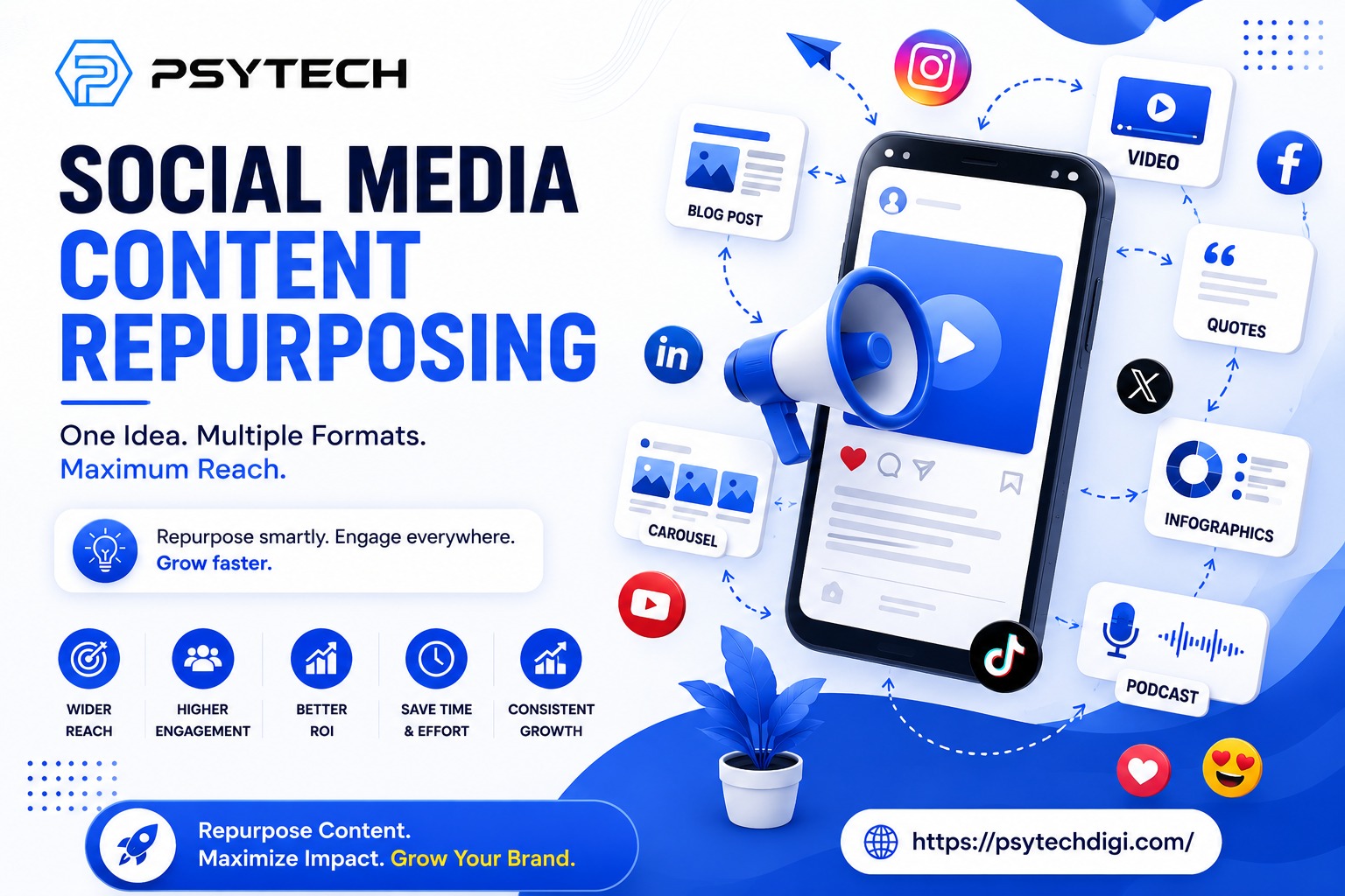 Social Media Content Repurposing