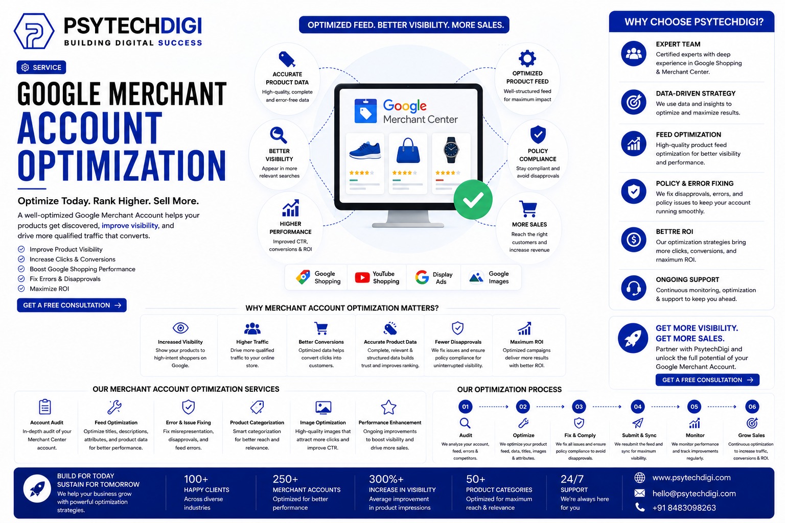 Google Merchant Account Optimization
