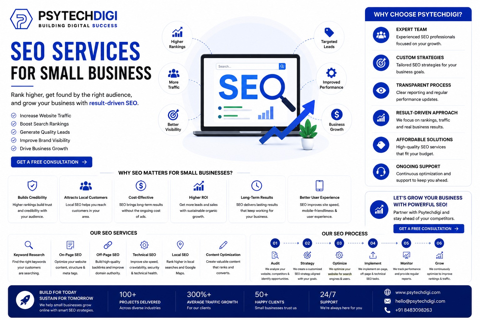 Seo Services