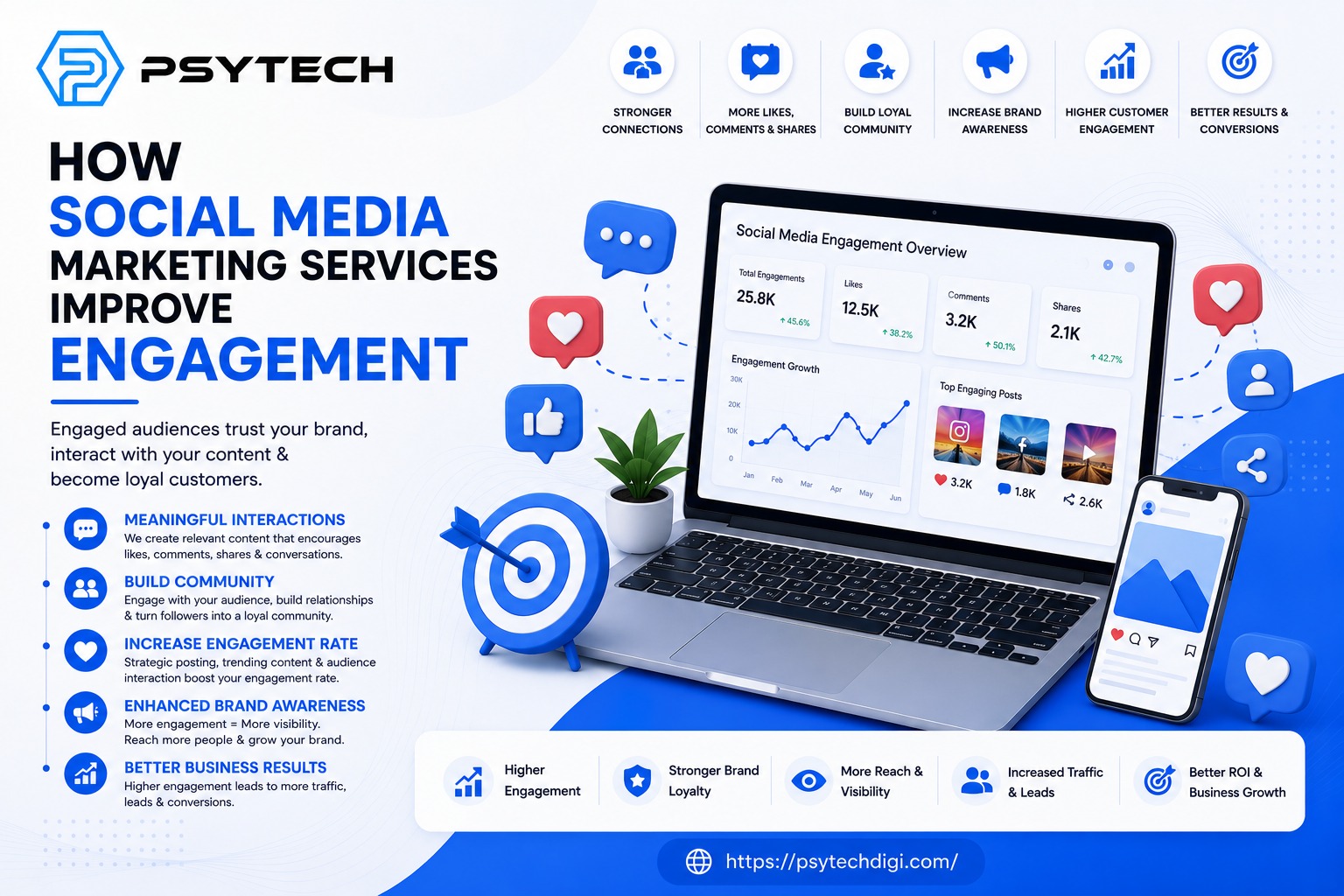 Social Media Marketing Services