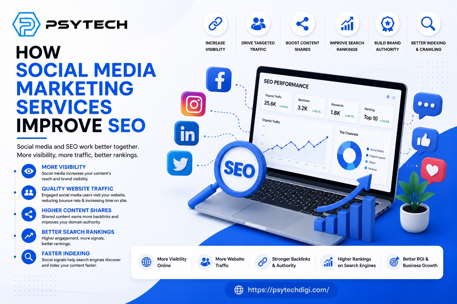 How Social Media Marketing Services Improve SEO
