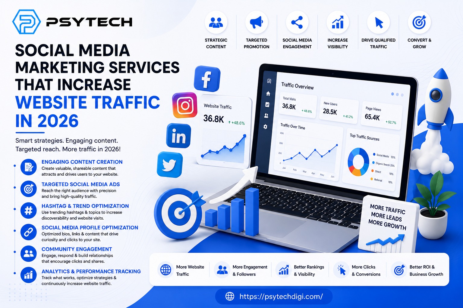 Social Media Marketing Services