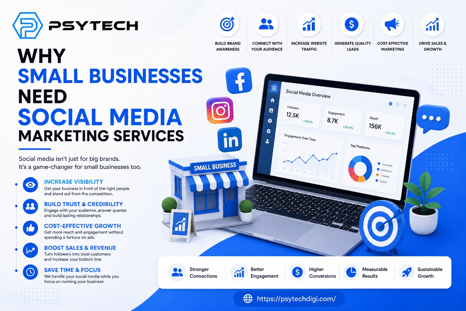 Why Small Businesses Need Social Media Marketing Services